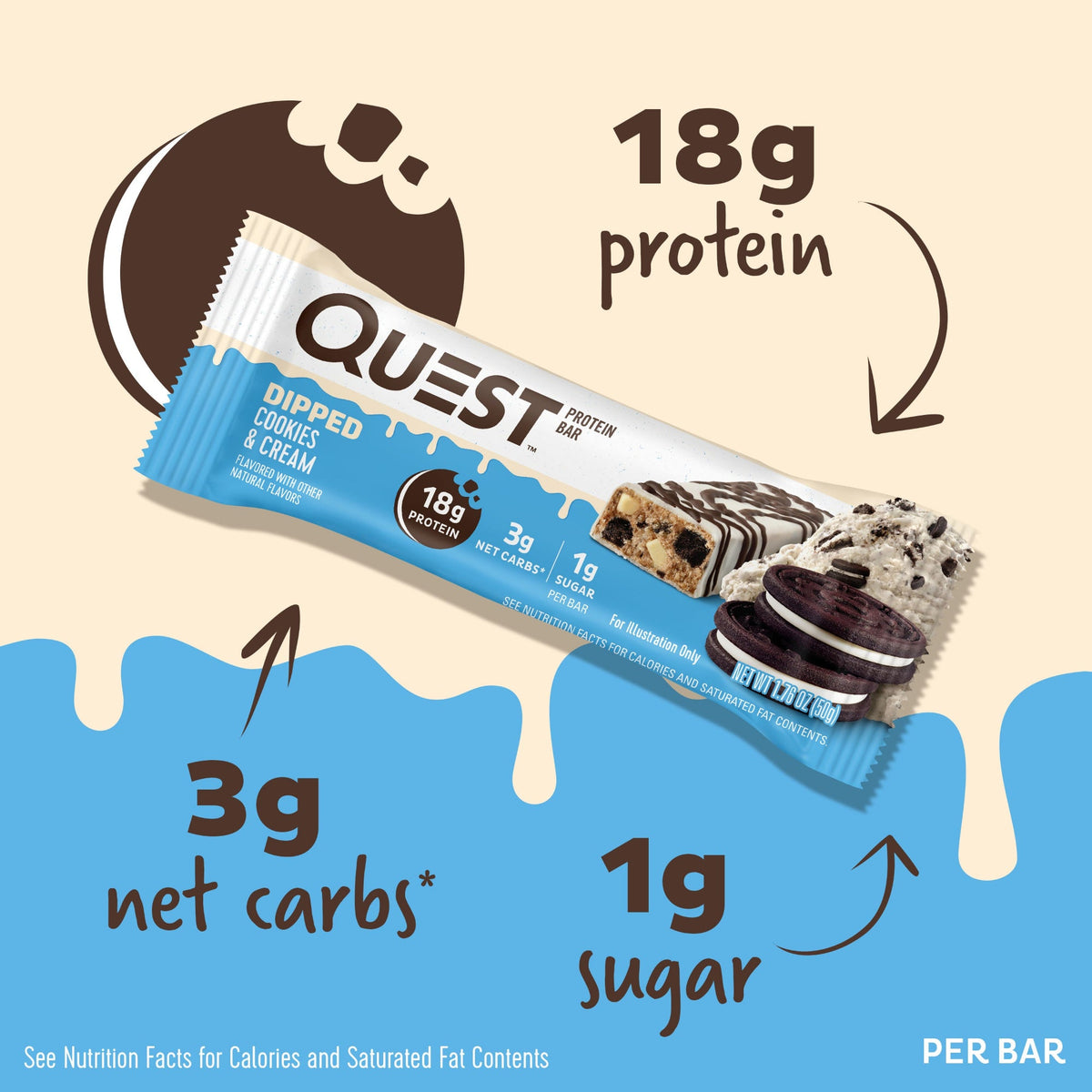 dipped-cookies-and-cream-protein-bars-o3 15807_QN_USA_ProteinBar_CAC_InterimAssetUpdate_Digital-Dipped-ProductCarouselSet_Macros.jpg